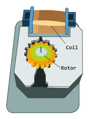 defrost timer inside motor
